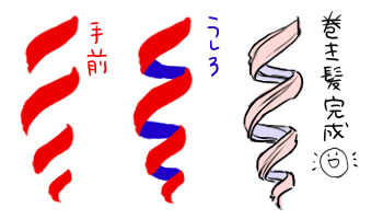 ラフの作成 巻き髪の描き方 Saiメイキング